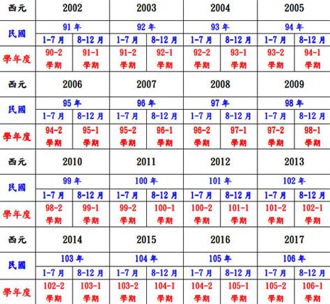 今年是什麼年 生肖|十二生肖年份對照表 (西元、民國)